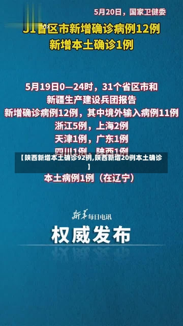 【陕西新增本土确诊92例,陕西新增20例本土确诊】-第1张图片-建明新闻