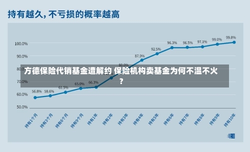 方德保险代销基金遭解约 保险机构卖基金为何不温不火？-第1张图片-建明新闻