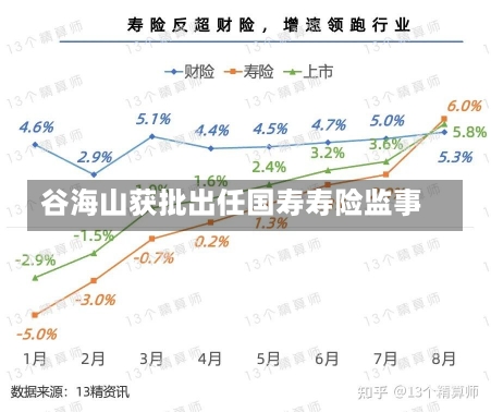 谷海山获批出任国寿寿险监事-第2张图片-建明新闻