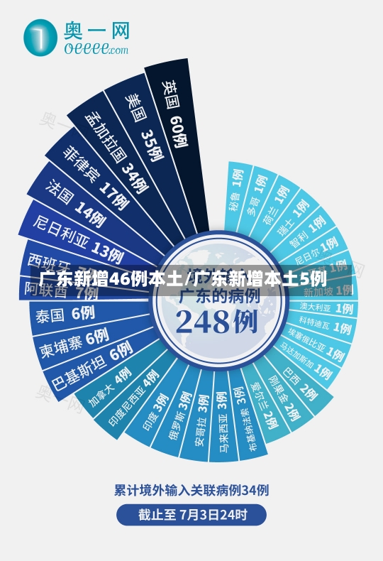 广东新增46例本土/广东新增本土5例-第1张图片-建明新闻