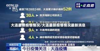 大连最新疫情情况/大连最新疫情情况最新消息-第2张图片-建明新闻