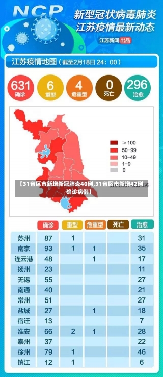 【31省区市新增新冠肺炎40例,31省区市新增42例确诊病例】-第2张图片-建明新闻