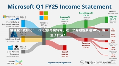 倍轻松“变形记”：Q3业绩再度转亏、近一个月股价跌逾30%，发生了什么？-第2张图片-建明新闻