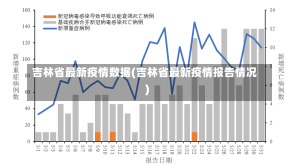 吉林省最新疫情数据(吉林省最新疫情报告情况)-第3张图片-建明新闻