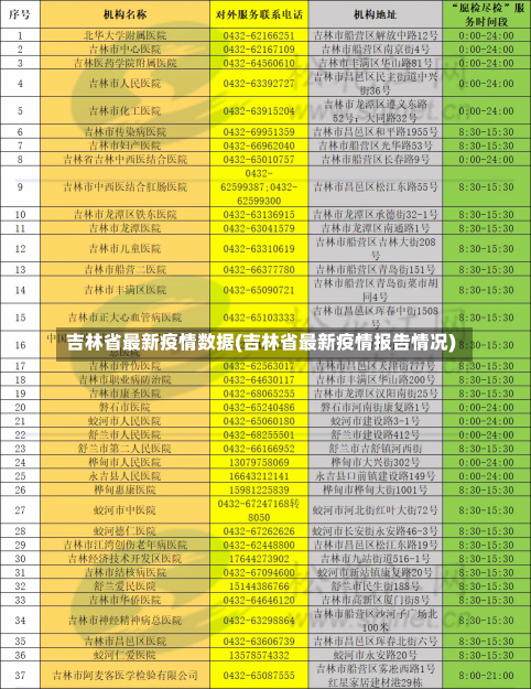 吉林省最新疫情数据(吉林省最新疫情报告情况)-第2张图片-建明新闻