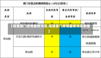 【福建厦门疫情最新消息,福建厦门疫情最新消息数据】-第2张图片-建明新闻