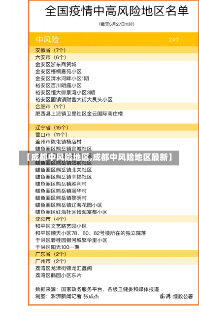 【成都中风险地区,成都中风险地区最新】-第1张图片-建明新闻