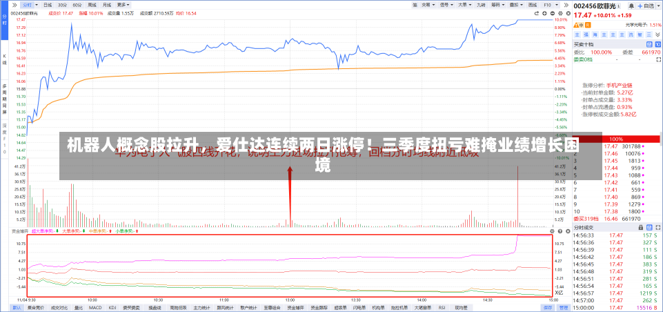机器人概念股拉升，爱仕达连续两日涨停！三季度扭亏难掩业绩增长困境-第1张图片-建明新闻