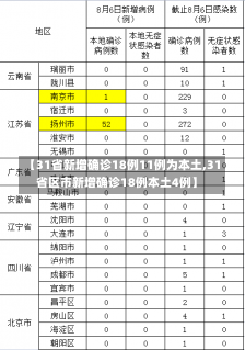 【31省新增确诊18例11例为本土,31省区市新增确诊18例本土4例】-第2张图片-建明新闻