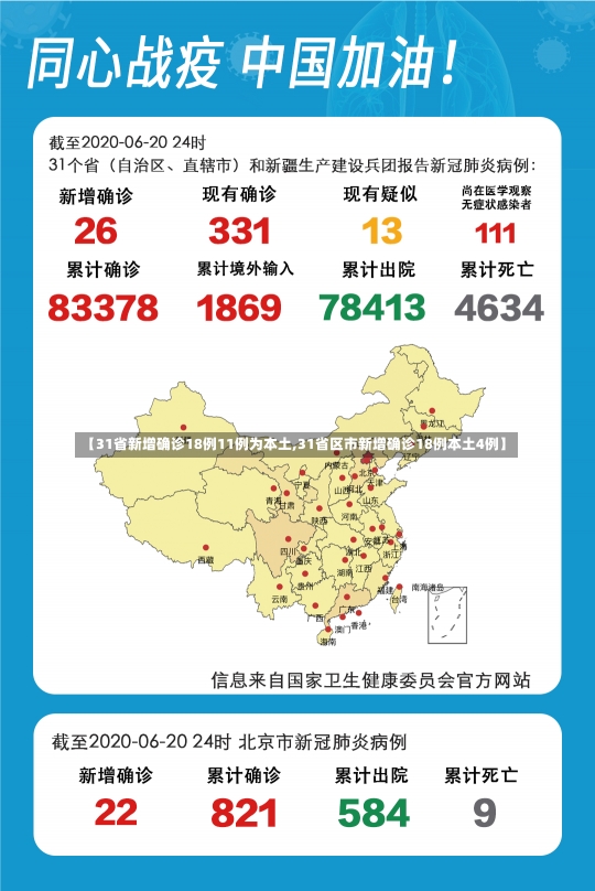 【31省新增确诊18例11例为本土,31省区市新增确诊18例本土4例】-第3张图片-建明新闻