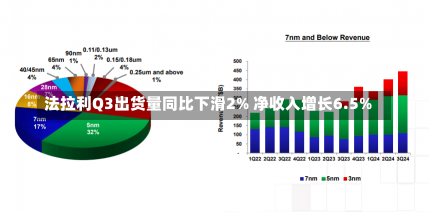 法拉利Q3出货量同比下滑2% 净收入增长6.5%-第1张图片-建明新闻