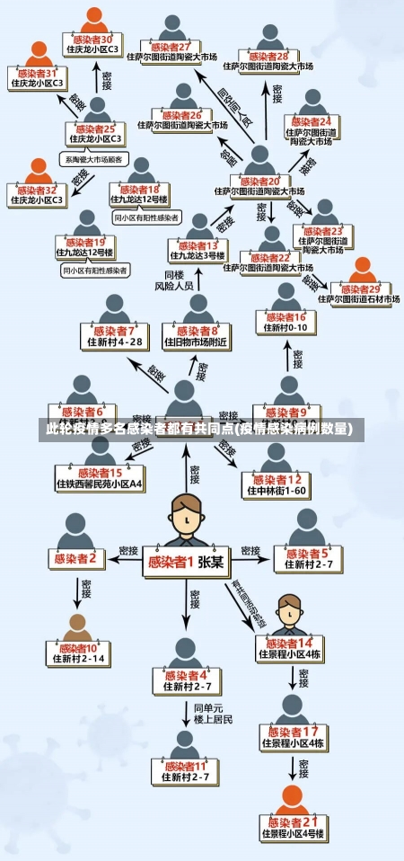 此轮疫情多名感染者都有共同点(疫情感染病例数量)-第1张图片-建明新闻