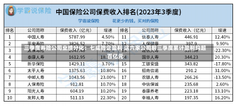 三季度寿险公司业绩分化：七成险企盈利 这六家公司前三季度累计盈利均超百亿元-第1张图片-建明新闻