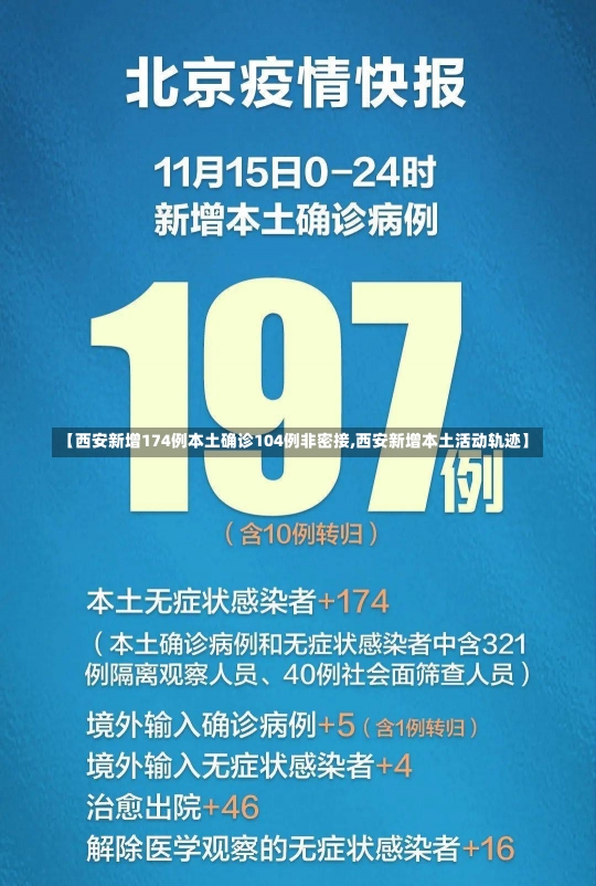 【西安新增174例本土确诊104例非密接,西安新增本土活动轨迹】-第2张图片-建明新闻