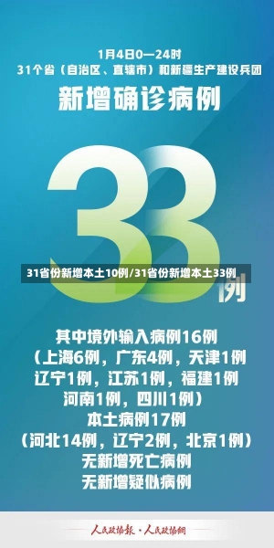 31省份新增本土10例/31省份新增本土33例-第2张图片-建明新闻