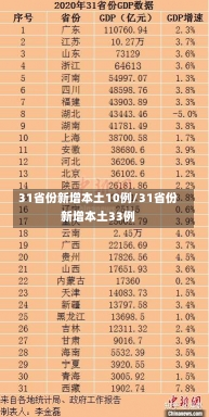 31省份新增本土10例/31省份新增本土33例-第3张图片-建明新闻