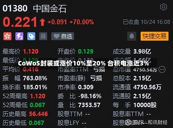 CoWoS封装或涨价10%至20% 台积电涨近3%-第1张图片-建明新闻