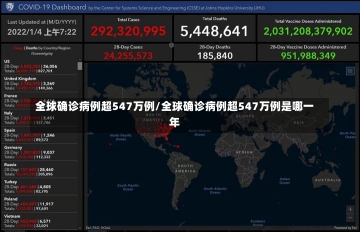 全球确诊病例超547万例/全球确诊病例超547万例是哪一年-第1张图片-建明新闻