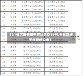 【31省区市新增无症状感染13例,全省新增无症状感染者】-第1张图片-建明新闻