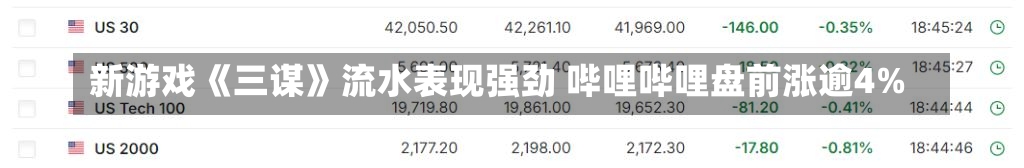 新游戏《三谋》流水表现强劲 哔哩哔哩盘前涨逾4%-第1张图片-建明新闻