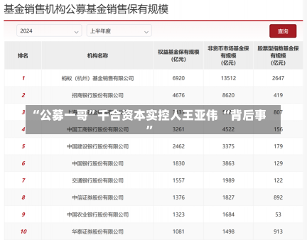 “公募一哥”千合资本实控人王亚伟 “背后事”-第1张图片-建明新闻