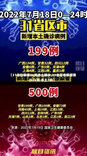 【31省份新增26例本土确诊,31省区市新增确诊26例 本土7例】-第1张图片-建明新闻