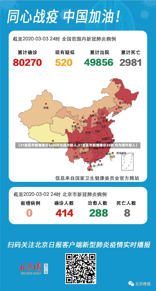 【31省区市新增确诊24例均为境外输入,31省区市新增确诊25例 均为境外输入】-第3张图片-建明新闻