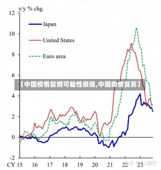 【中国疫情复燃可能性很低,中国疫情复苏】-第2张图片-建明新闻