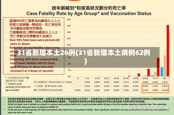 31省新增本土26例(31省新增本土病例62例)-第2张图片-建明新闻