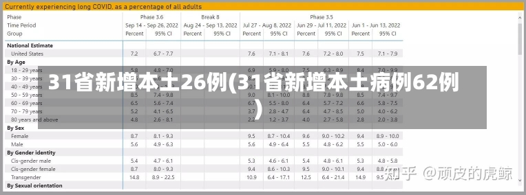 31省新增本土26例(31省新增本土病例62例)-第3张图片-建明新闻