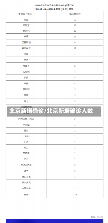 北京新增确诊/北京新增确诊人数-第1张图片-建明新闻