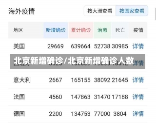 北京新增确诊/北京新增确诊人数-第3张图片-建明新闻