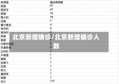 北京新增确诊/北京新增确诊人数-第2张图片-建明新闻