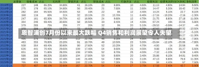 恩智浦创7月份以来最大跌幅 Q4销售和利润展望令人失望-第2张图片-建明新闻