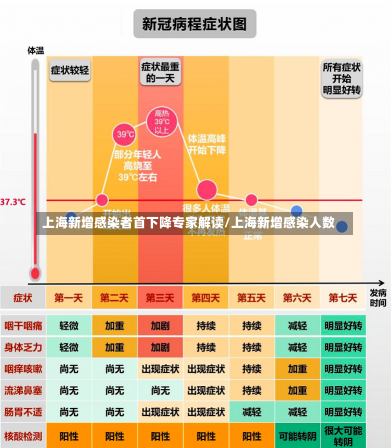 上海新增感染者首下降专家解读/上海新增感染人数-第1张图片-建明新闻