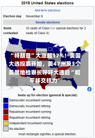 “特朗普”大涨超17%！美国大选投票开始，美47州及3个美属地检察长呼吁大选后“和平移交权力”-第2张图片-建明新闻