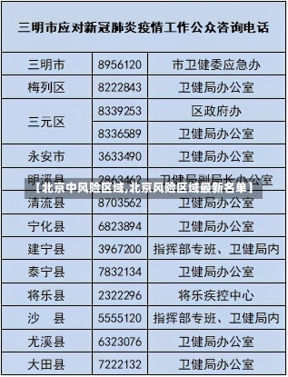 【北京中风险区域,北京风险区域最新名单】-第2张图片-建明新闻