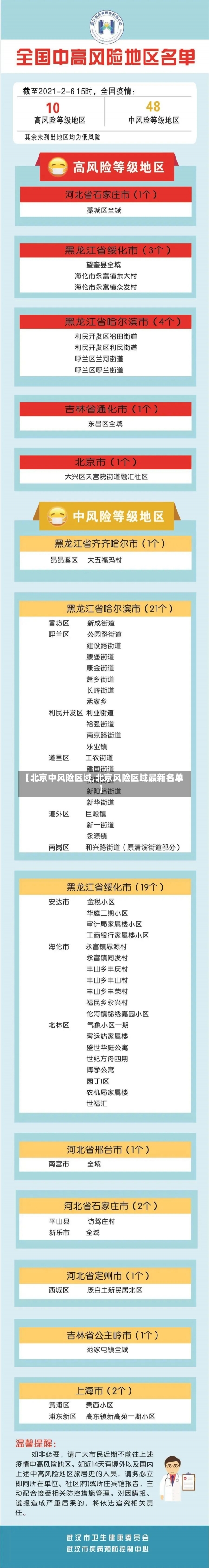 【北京中风险区域,北京风险区域最新名单】-第3张图片-建明新闻