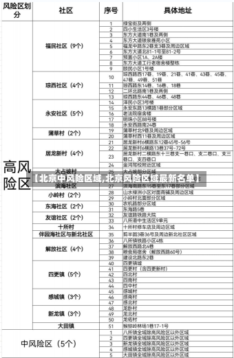 【北京中风险区域,北京风险区域最新名单】-第1张图片-建明新闻