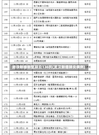 武汉新增新型肺炎136例(武汉新增肺炎病例)-第2张图片-建明新闻