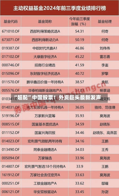 “超配”中国股票！外资巨头最新发声-第1张图片-建明新闻