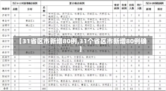 【31省区市新增80例,31个省区市新增80例确】-第2张图片-建明新闻