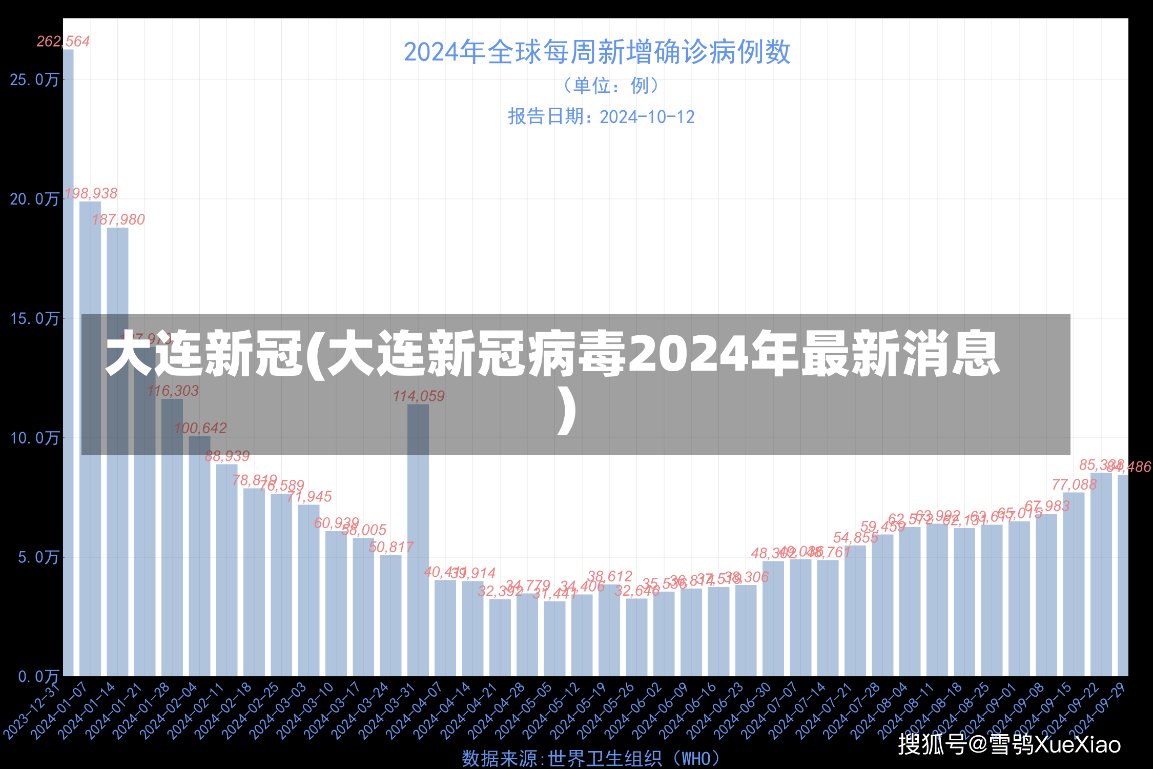 大连新冠(大连新冠病毒2024年最新消息)-第2张图片-建明新闻