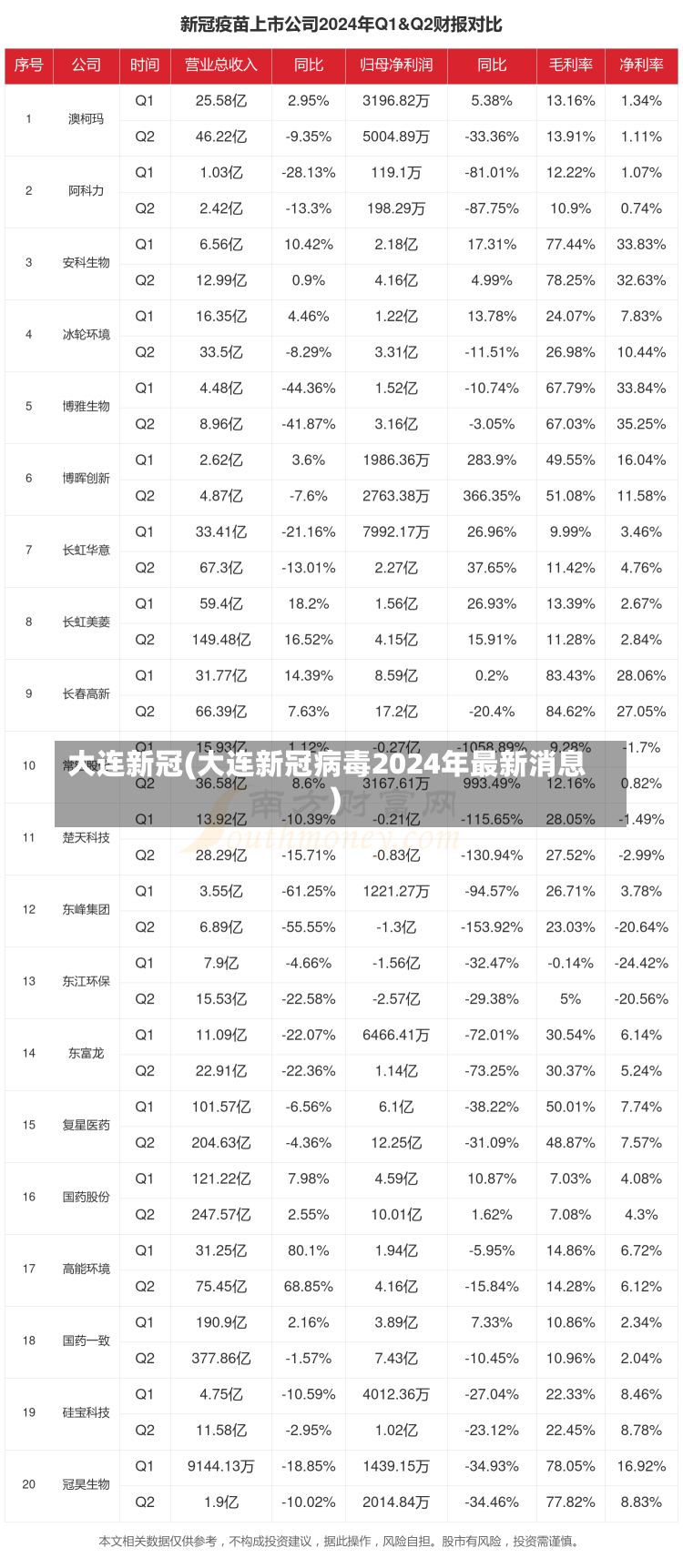 大连新冠(大连新冠病毒2024年最新消息)-第1张图片-建明新闻