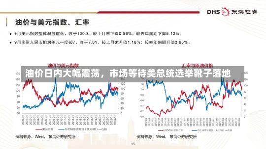 油价日内大幅震荡，市场等待美总统选举靴子落地-第1张图片-建明新闻