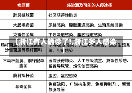 【浙江有人确诊了!,浙江多人感染】-第1张图片-建明新闻