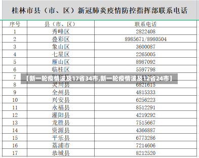 【新一轮疫情波及17省34市,新一轮疫情波及12省24市】-第2张图片-建明新闻