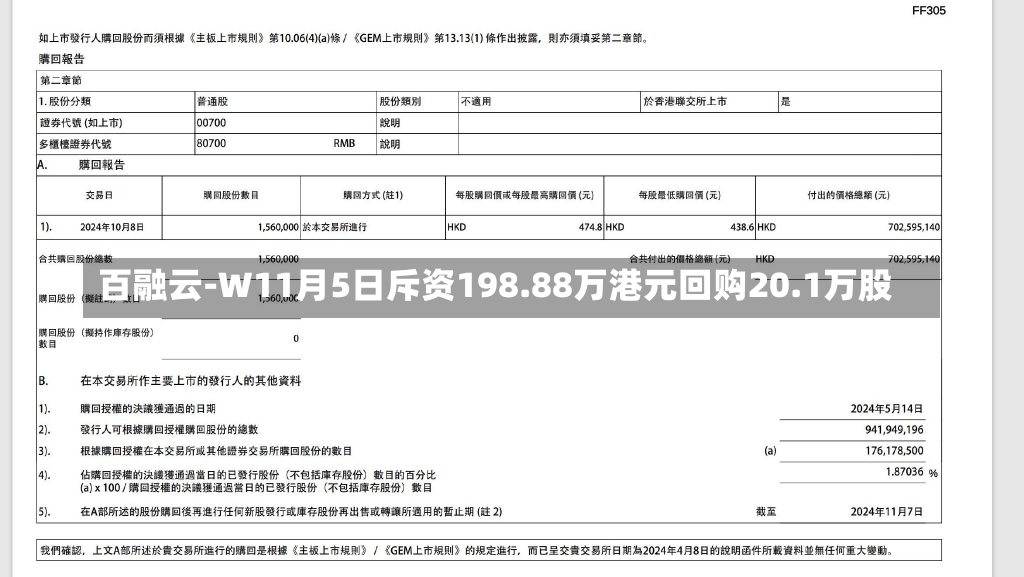 百融云-W11月5日斥资198.88万港元回购20.1万股-第2张图片-建明新闻