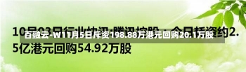 百融云-W11月5日斥资198.88万港元回购20.1万股-第1张图片-建明新闻