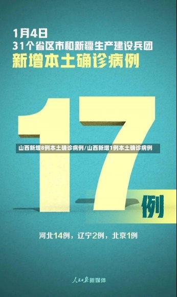 山西新增8例本土确诊病例/山西新增1例本土确诊病例-第2张图片-建明新闻